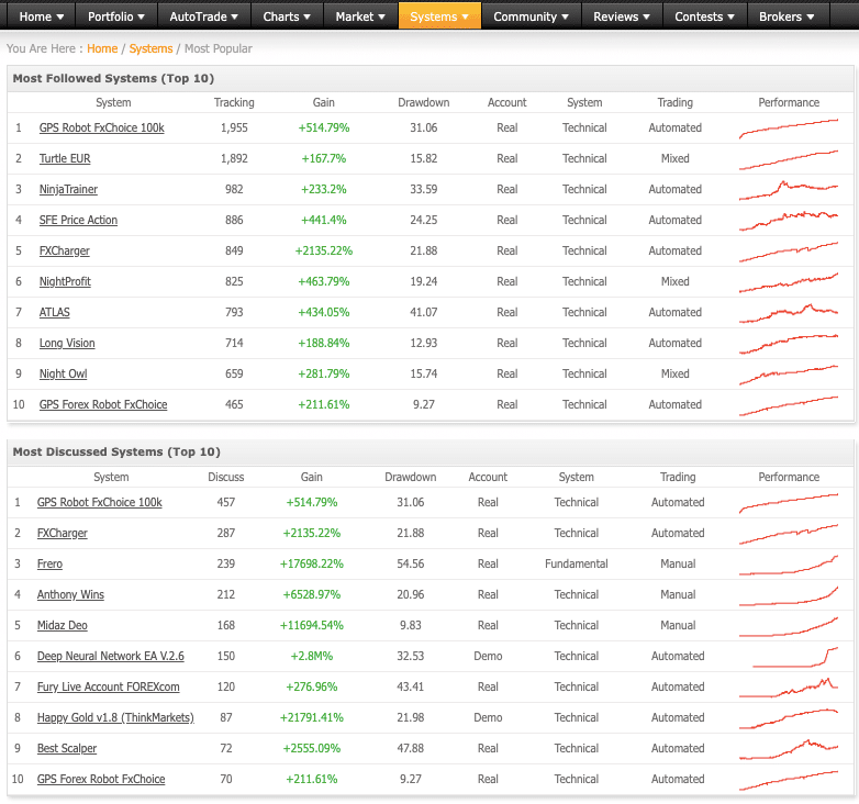 人気のシステムランキング