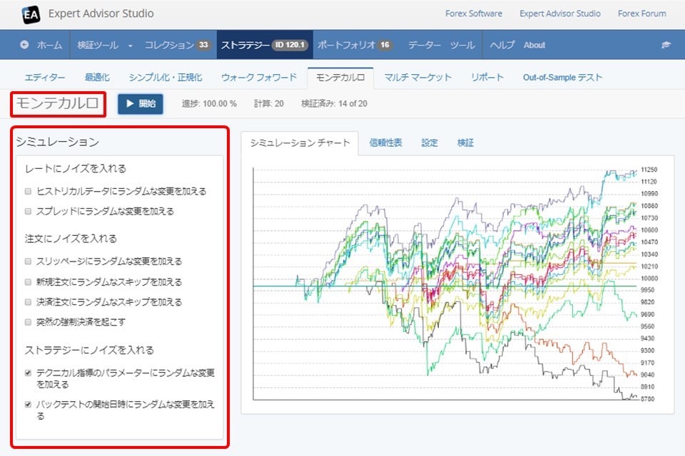 モンテカルロ検証