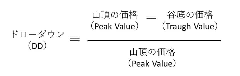 ドローダウン の計算式