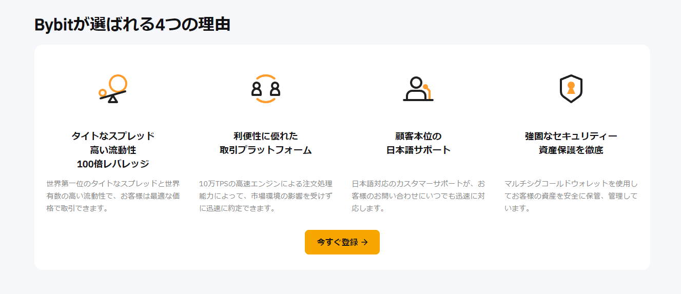 Bybitが選ばれる4つの理由